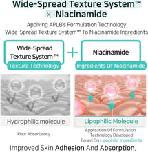 APLB Glutathione Niacinamide Mist Essence 105ml – Korean Essence for Brightening and Hydrating Korean Facial Mist – Korean - Skincare Arabia