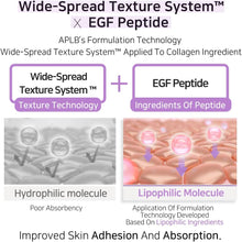APLB - Collagen EGF Peptide Facial Cream - 55ml - 100% Authentic Korean skincare in UAE – 100% Authentic Korean Skincare in UAE | Korean - Skincare Arabia